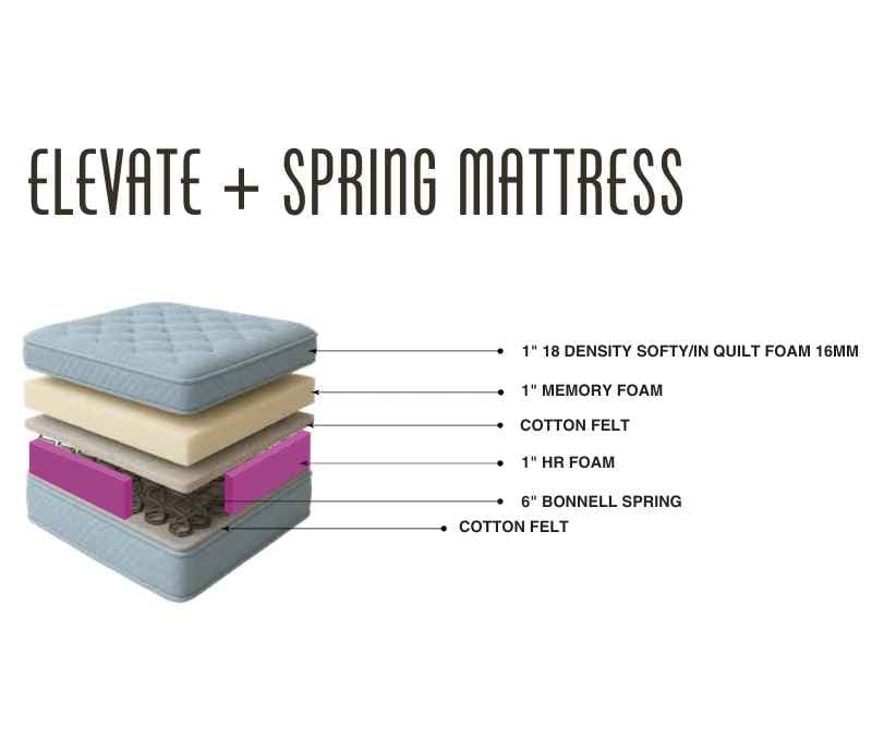 Elevate+ Spring Mattress