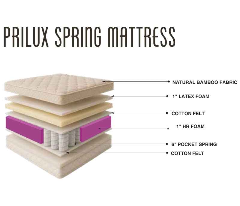 Prilux Spring Mattress
