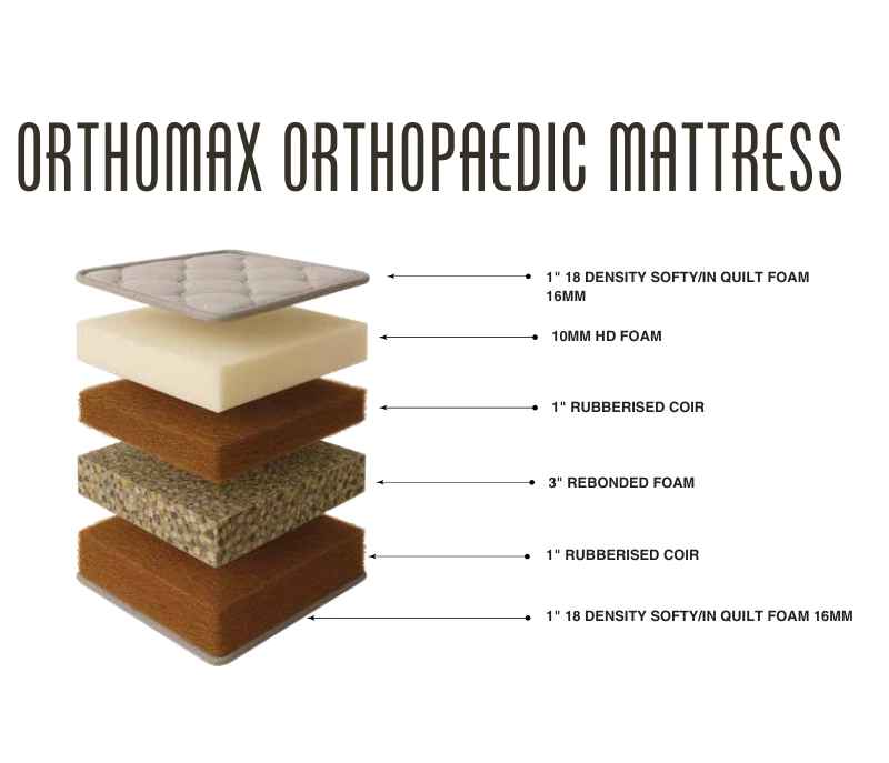 Orthomax Orthopaedic Mattress
