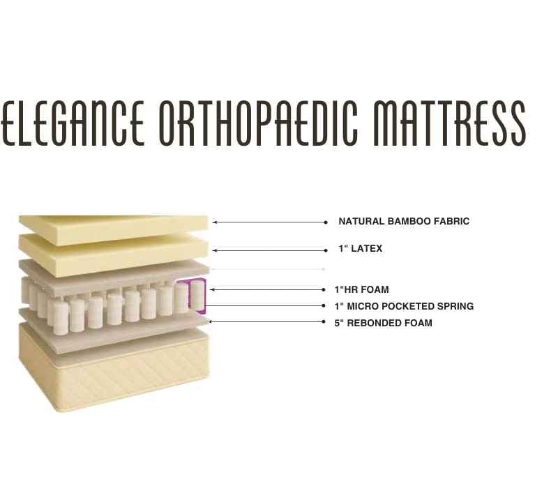 Elegance Orthopaedic Mattress