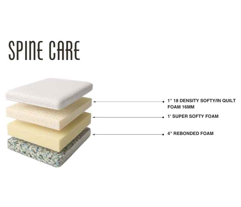 Spine Care Orthopaedic Mattress