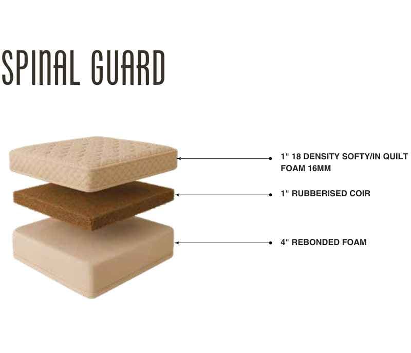 Spinal Guard Orthopaedic Mattress