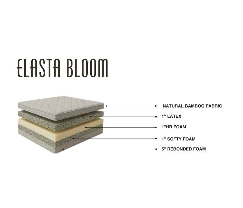Elasta Bloom Orthopaedic Mattress
