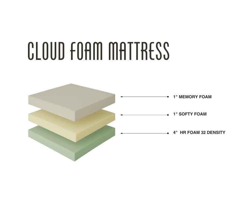 Cloud Foam Mattress
