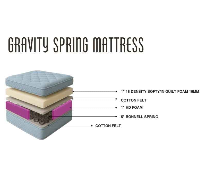 Gravity Spring Mattress
