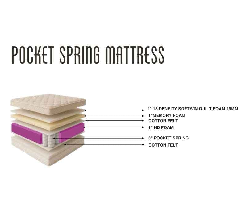 Pocket Spring Mattress