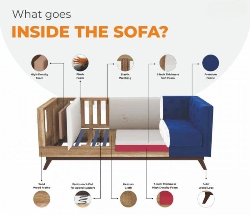 Image 5 for Ostberlin 3 Seater Sofa