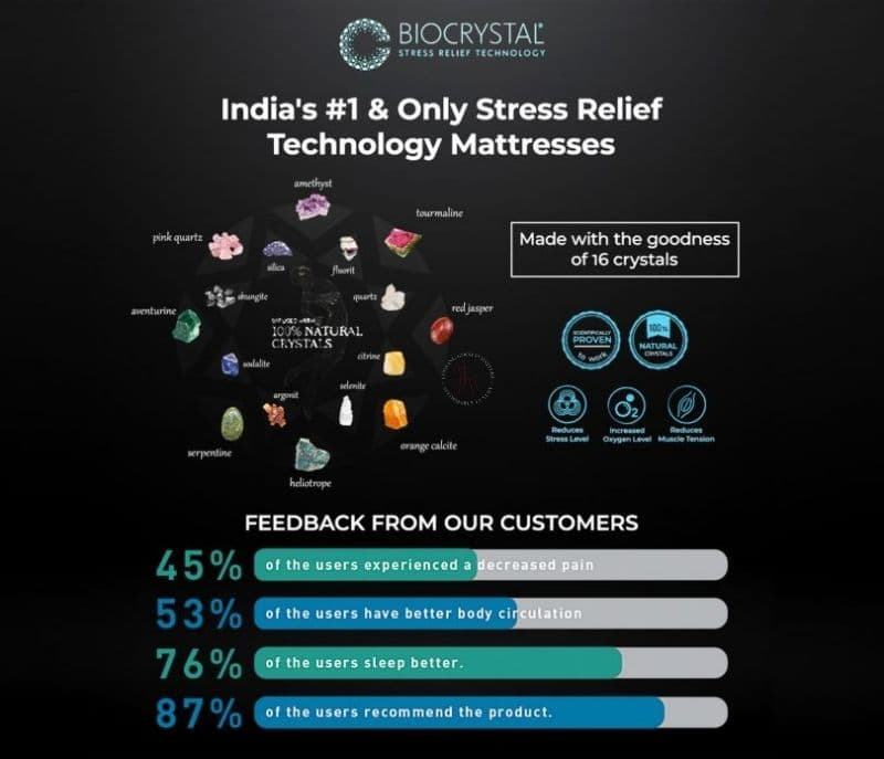 Image 6 for Eileen Ortho 4-layered Cooling Memory Foam Mattress with Biocrystal Stress Relief Tech
