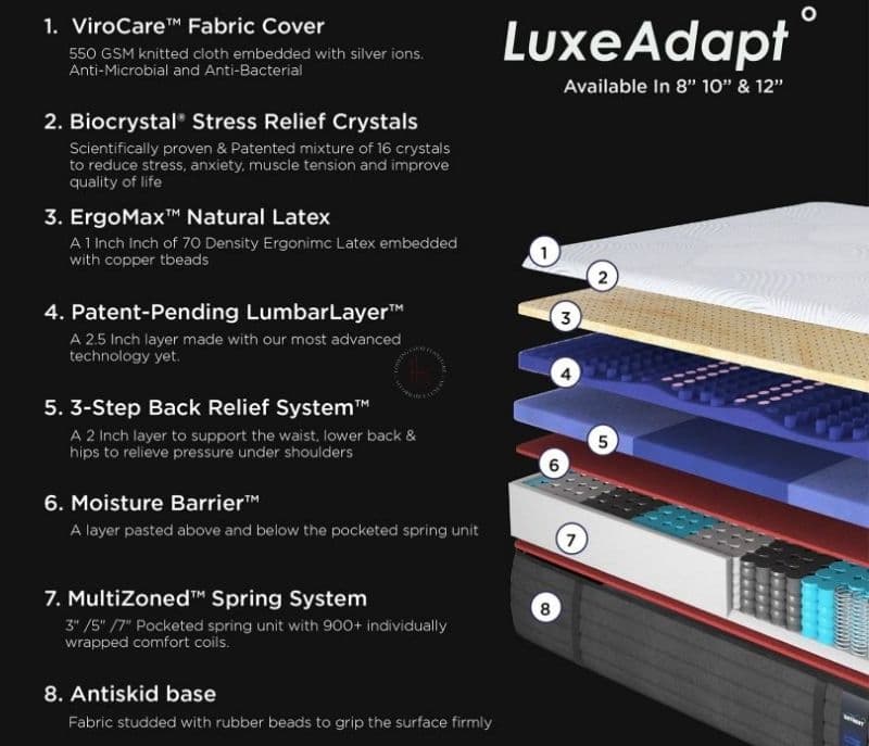 Image 6 for Alessandra 12 Inch Organic Latex 7 layered Mattress with Biocrystal Stress Relief & Airflow Cooling