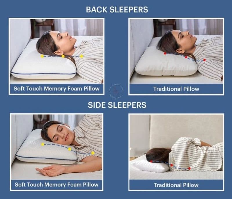 Image 6 for Jaylani Memory Foam Orthopedic Pillow for Neck and Shoulder Pain Relief with Removable Cover