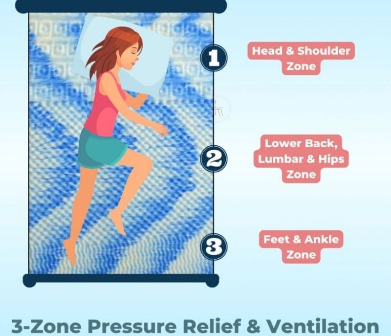 Image 5 for Jazmin Swirl Gel Soft Orthopaedic Memory Foam Mattress Topper