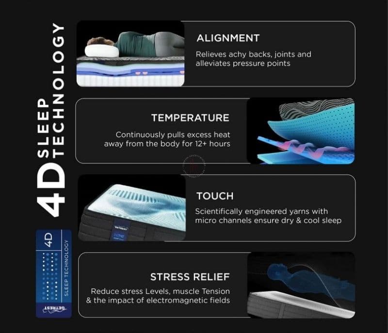 Image 5 for Alessandra 12 Inch Organic Latex 7 layered Mattress with Biocrystal Stress Relief & Airflow Cooling