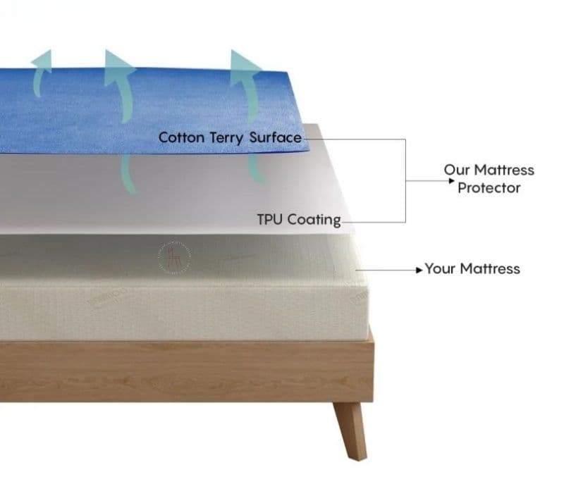 Image 6 for Xiomara Terry Ultra Soft Breathable Hypoallergenic Waterproof Mattress Protector