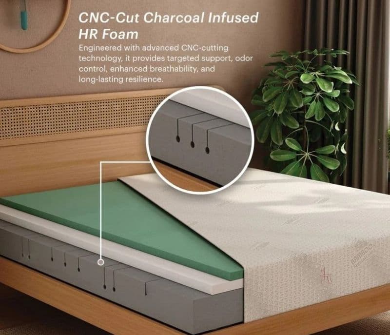 Image 9 for Estrella Bamboo Bliss Latex Mattress 10 Years Warranty Soft Feel Latex Pinhole Layer 7 Zone CNC-Cut Charcoal Infused HR Foam