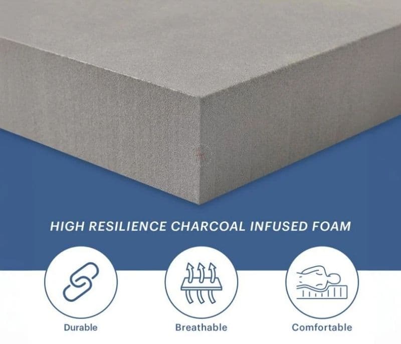 Image 4 for Blake Ortho Zen Mattress Orthopedic Firmness