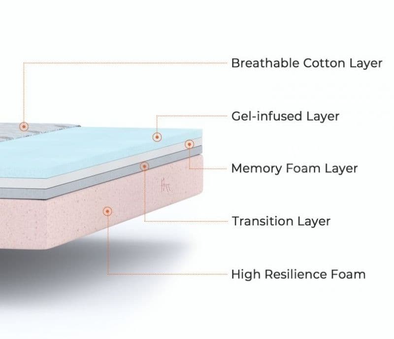 Image 5 for Wren Memory Foam Mattress