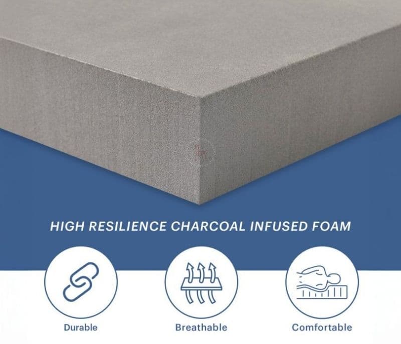 Image 9 for Clover Ortho Zen Mattress Orthopedic Firmness 10 Years Warranty AeroWAVE Technology