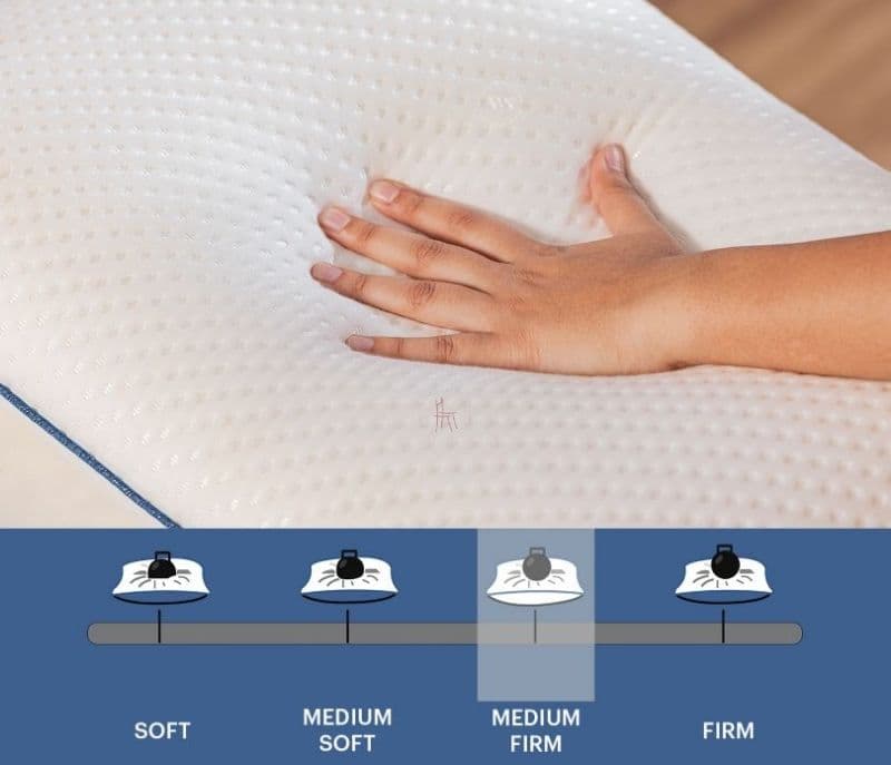 Image 3 for Jaylani Memory Foam Orthopedic Pillow for Neck and Shoulder Pain Relief with Removable Cover