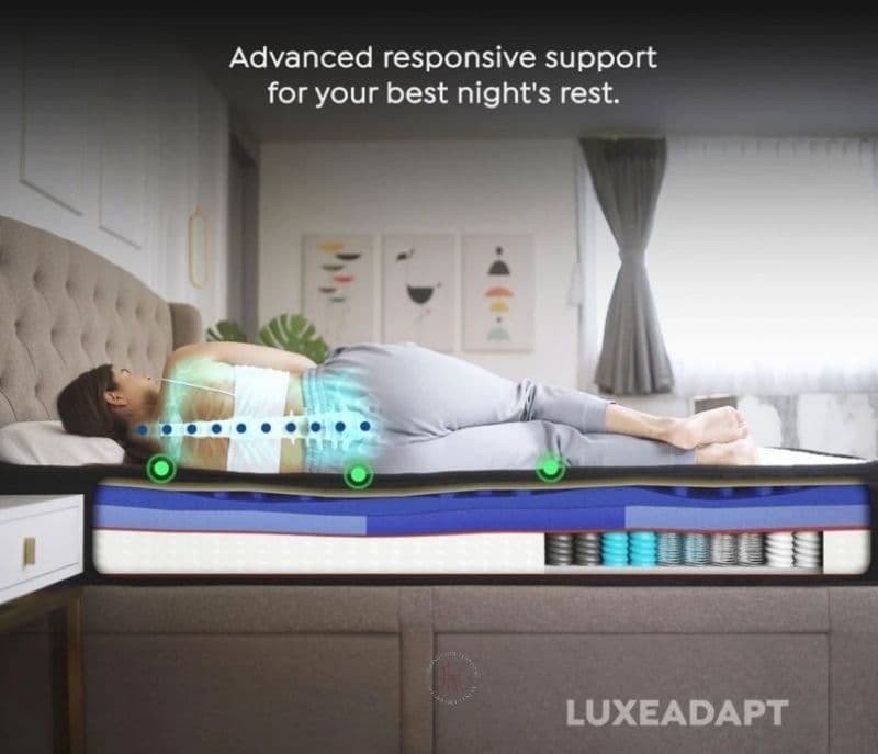 Image 2 for Emberly MultiZone Latex 5 layered Mattress with Biocrystal Stress Relief & Airflow Cooling