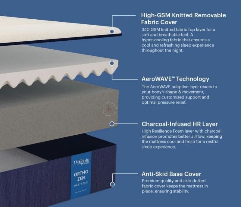 Image 3 for Blake Ortho Zen Mattress Orthopedic Firmness