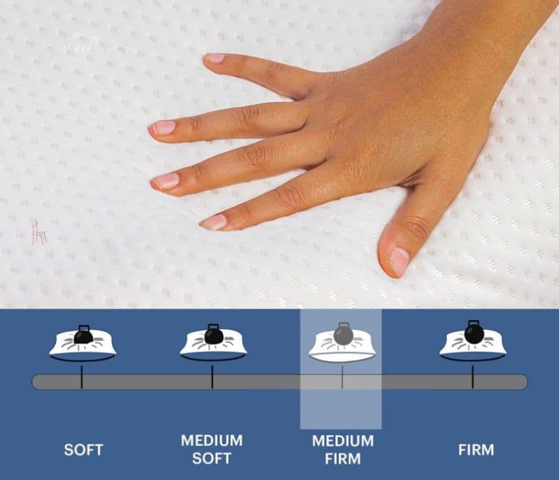 Image 2 for Mist Memory Foam Ultra Soft Contour Pillow, Ventilated Cool Gel Infused For Neck And Shoulder Pain With Removable Cover