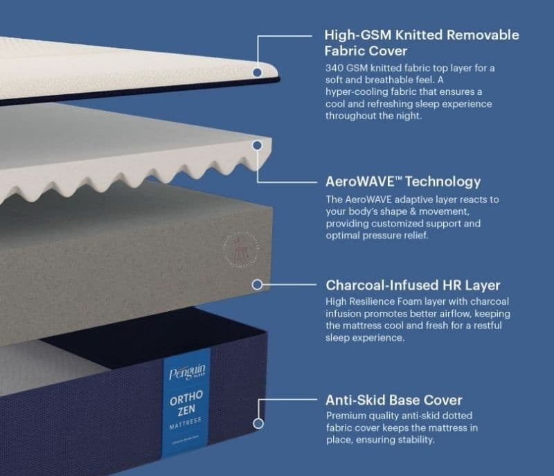 Image 4 for Monroe Storage Bed with 6-Inch Ortho Zen Mattress