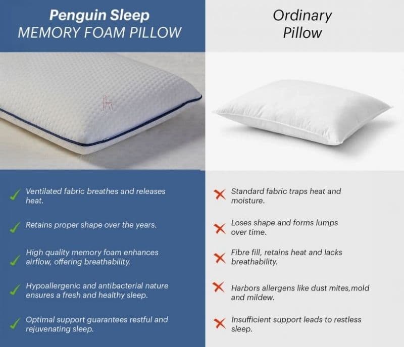 Image 2 for Jaylani Memory Foam Orthopedic Pillow for Neck and Shoulder Pain Relief with Removable Cover