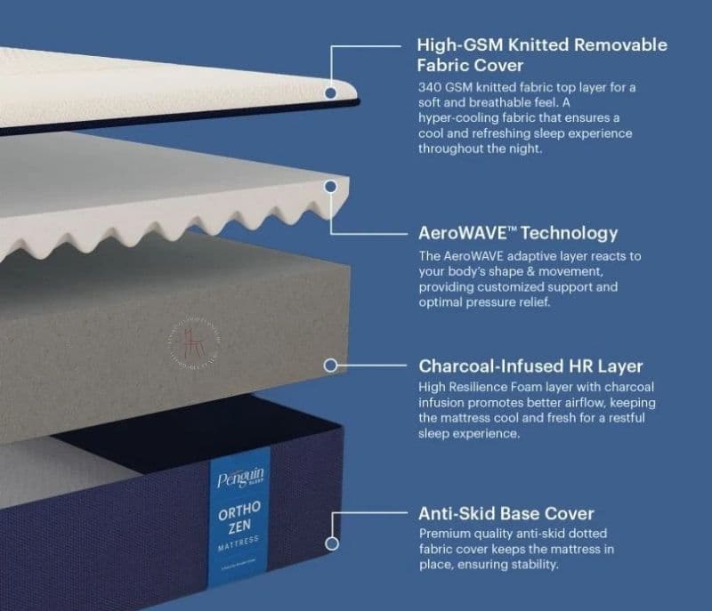 Image 7 for Clover Ortho Zen Mattress Orthopedic Firmness 10 Years Warranty AeroWAVE Technology