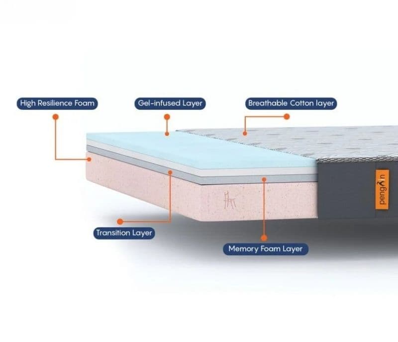 Image 6 for Cassandra Penguin Ortho-Baby Mattress