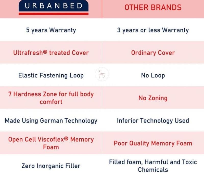 Image 7 for Jazmin Swirl Gel Soft Orthopaedic Memory Foam Mattress Topper