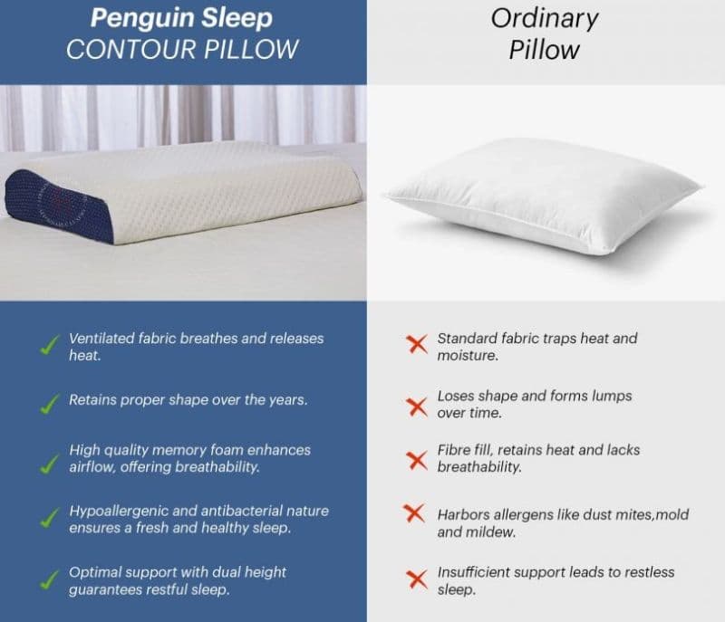 Image 4 for Mist Memory Foam Ultra Soft Contour Pillow, Ventilated Cool Gel Infused For Neck And Shoulder Pain With Removable Cover